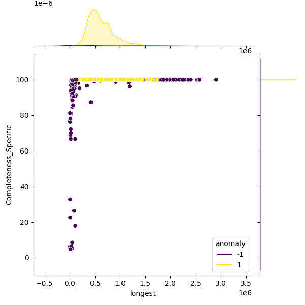 Klebsiella pneumoniae_sample_longest_Completeness_Specific.png
